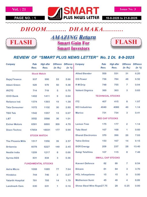 Title details for Smart Plus News Letter by Archi Finmark and Communications Limited - Available
